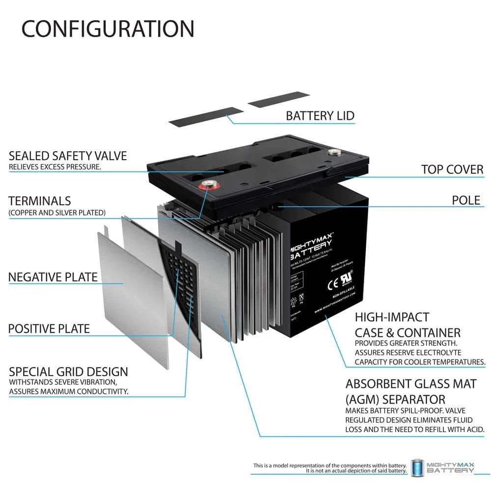 12-Volt 75 Ah Rechargeable Sealed Lead Acid (SLA) Internal Thread Battery by MIGHTY MAX BATTERY 3 12-Volt 75 Ah Rechargeable Sealed Lead Acid (SLA) Internal Thread Battery by MIGHTY MAX BATTERY - Image 3