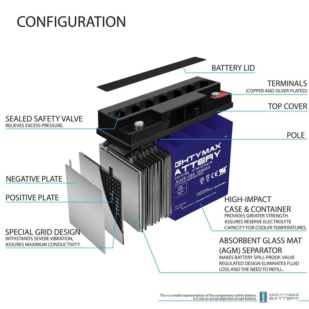 12V 22AH GEL Battery Replacement for Sunnyway SW12200 by MIGHTY MAX BATTERY 3 12V 22AH GEL Battery Replacement for Sunnyway SW12200 by MIGHTY MAX BATTERY - Image 3